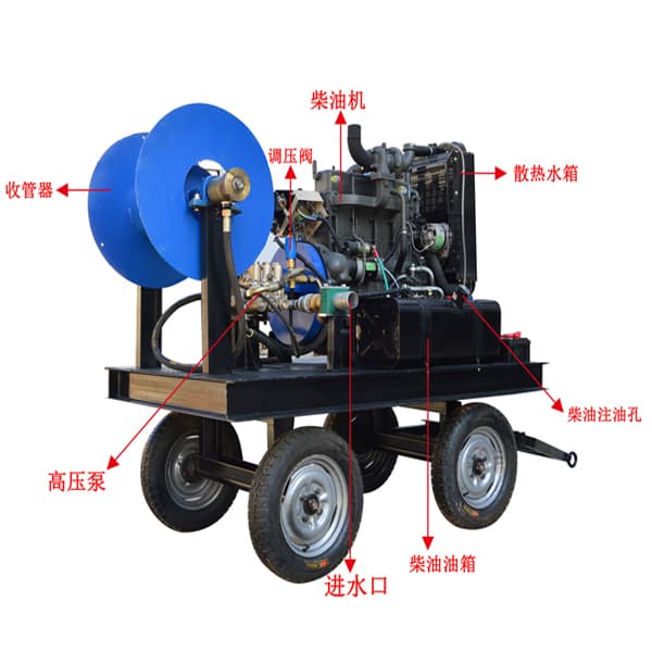 超高压管道疏通清洗机结构图